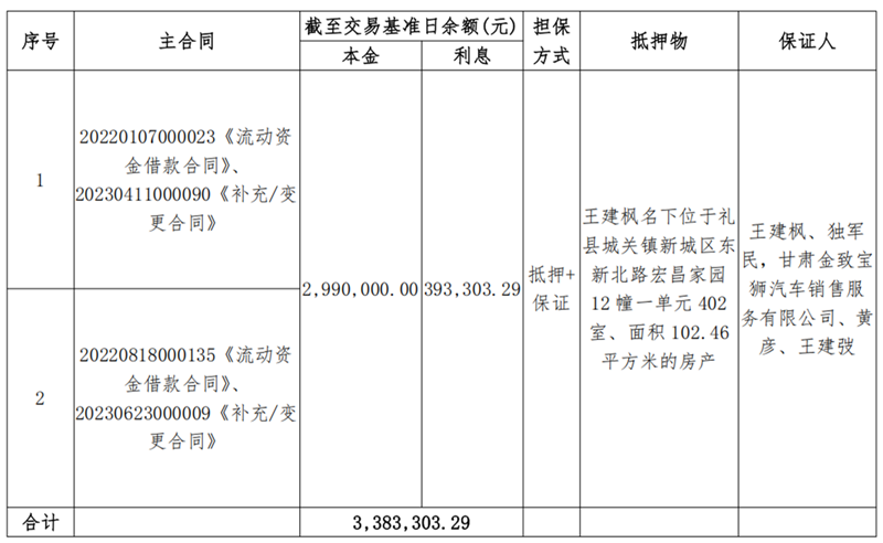 天水天行健-LETOU乐投债权资产营销公告_00.png
