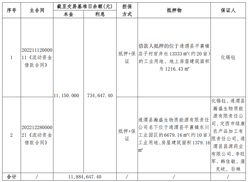 通渭县锦桦商砼-LETOU乐投债权资产营销公告_00.png