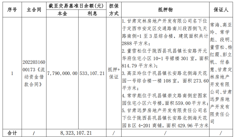 陇西亚军商贸-LETOU乐投债权资产营销公告_00.png