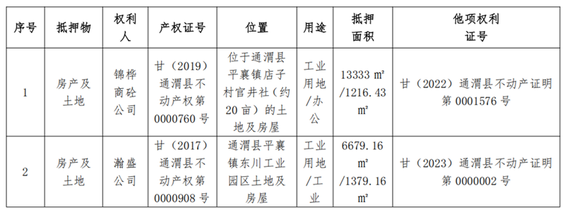 通渭县锦桦商砼-LETOU乐投债权资产营销公告_01.png